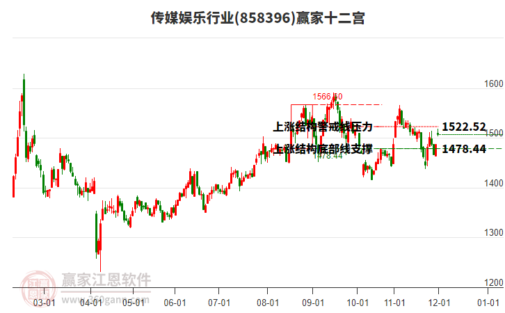 858396傳媒娛樂贏家十二宮工具 858396傳媒娛樂贏家十二宮工具