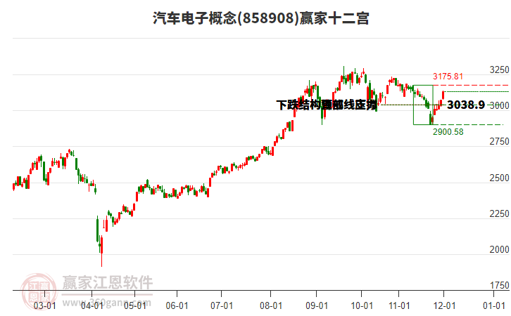 858908汽車電子贏家十二宮工具 858908汽車電子贏家十二宮工具