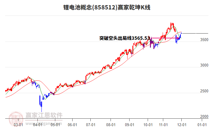 858512鋰電池贏家乾坤K線工具 858512鋰電池贏家乾坤K線工具