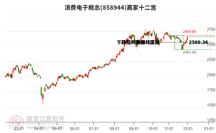 858944消費(fèi)電子贏家十二宮工具