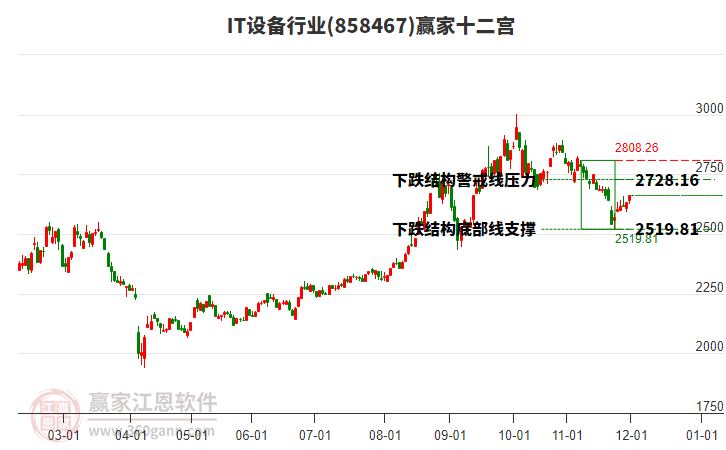 858467IT設(shè)備贏家十二宮工具 858467IT設(shè)備贏家十二宮工具