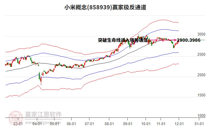 858939小米贏家極反通道工具