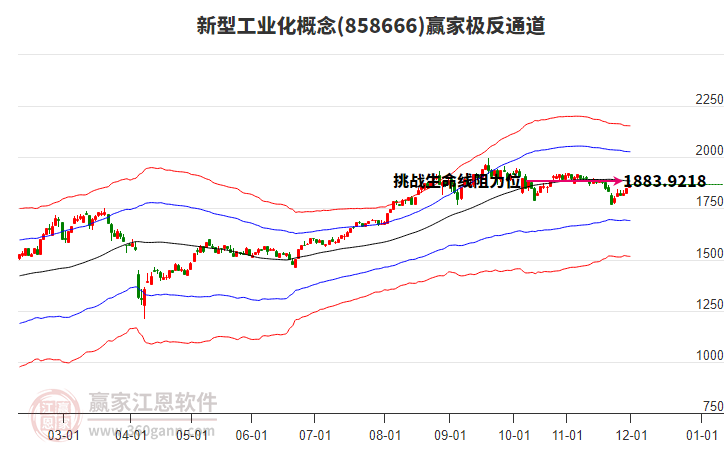 858666新型工業(yè)化贏家極反通道工具