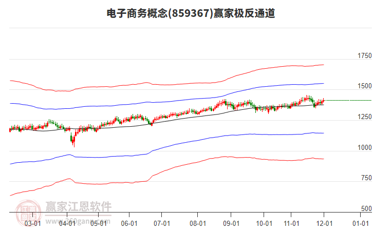 859367電子商務(wù)贏家極反通道工具