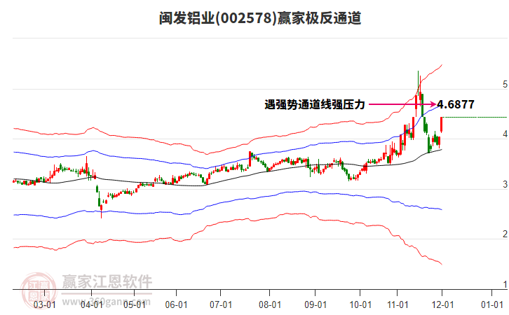 002578閩發(fā)鋁業(yè)贏家極反通道工具