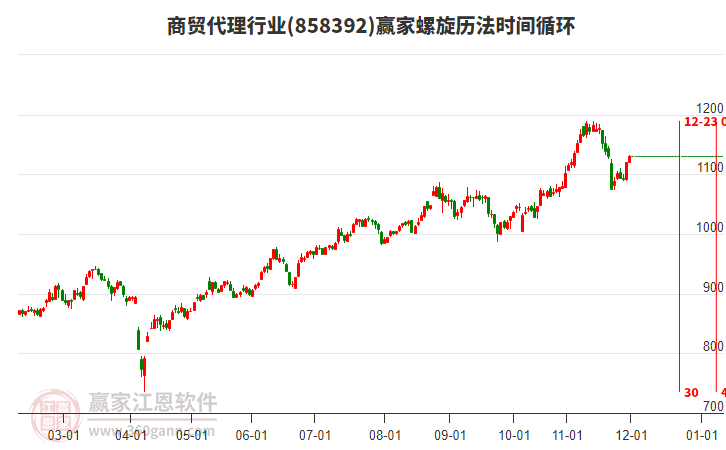 商貿(mào)代理行業(yè)螺旋歷法時(shí)間循環(huán)工具