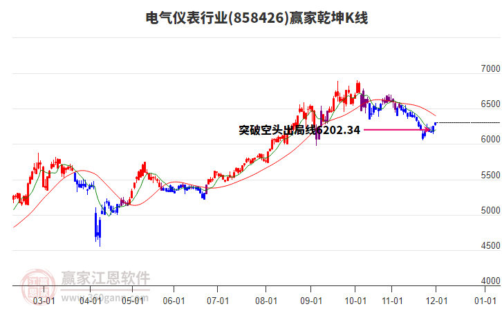 858426電氣儀表贏家乾坤K線工具