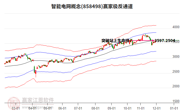 858498智能電網(wǎng)贏家極反通道工具