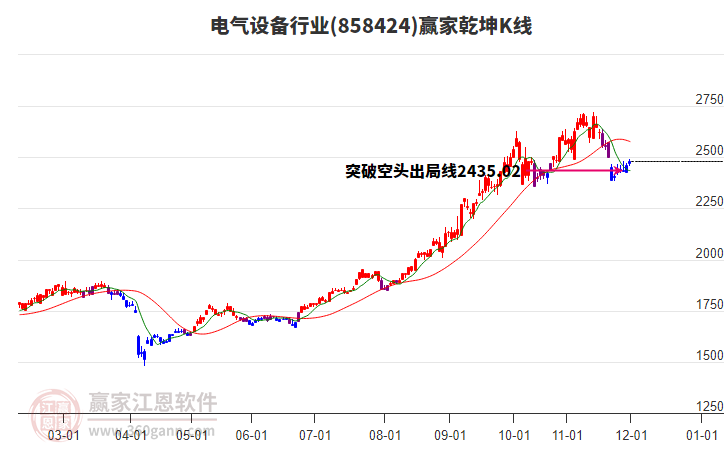 858424電氣設(shè)備贏家乾坤K線工具