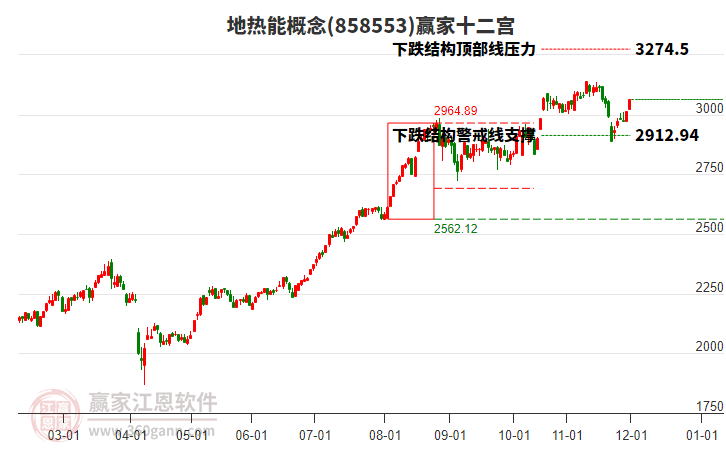 858553地?zé)崮苴A家十二宮工具 858553地?zé)崮苴A家十二宮工具