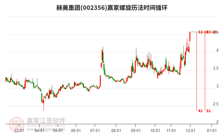 002356赫美集團(tuán)螺旋歷法時(shí)間循環(huán)工具