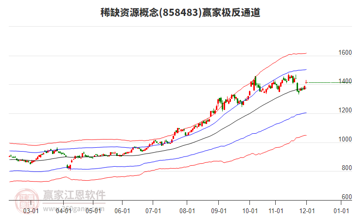 858483稀缺資源贏家極反通道工具