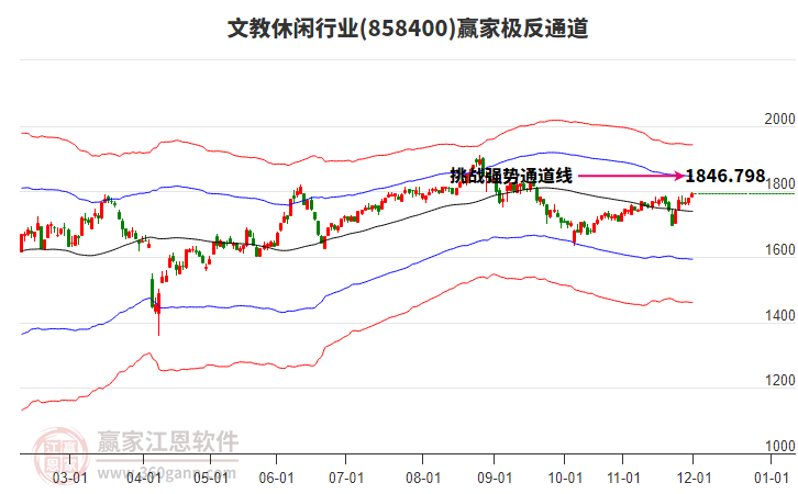 858400文教休閑贏家極反通道工具
