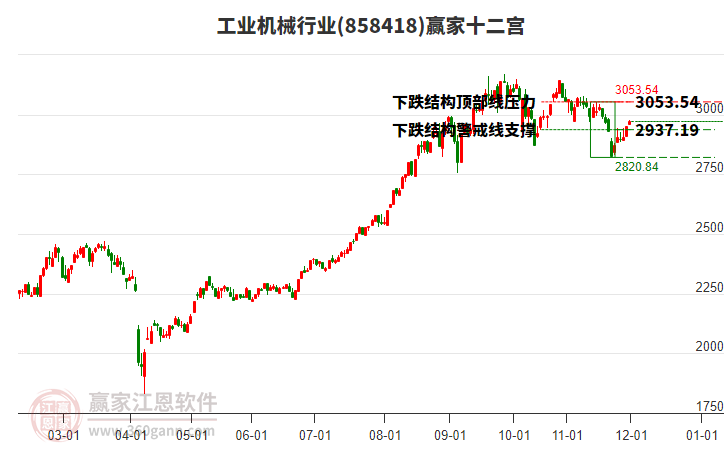858418工業(yè)機(jī)械贏家十二宮工具 858418工業(yè)機(jī)械贏家十二宮工具