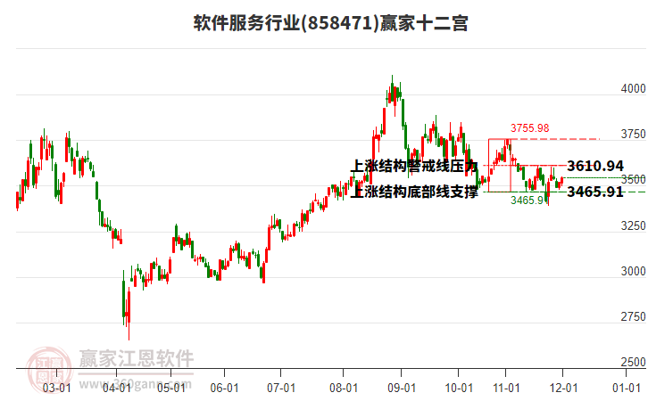 858471軟件服務(wù)贏家十二宮工具