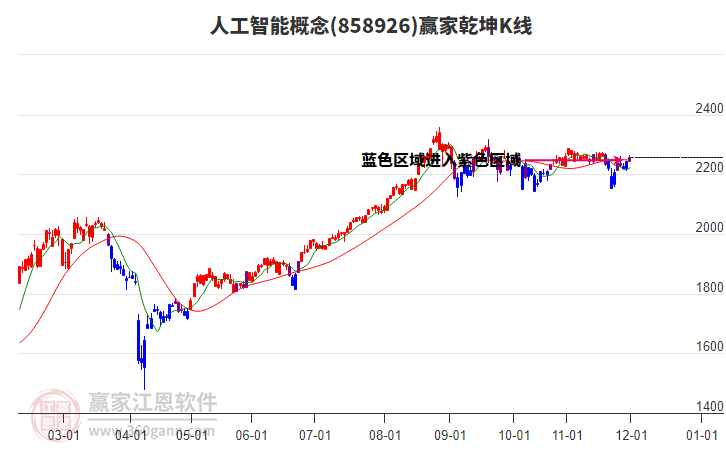 858926人工智能贏家乾坤K線工具