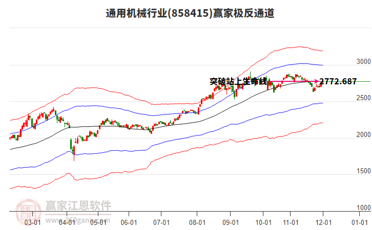 858415通用機(jī)械贏家極反通道工具