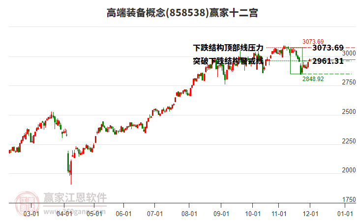 858538高端裝備贏家十二宮工具