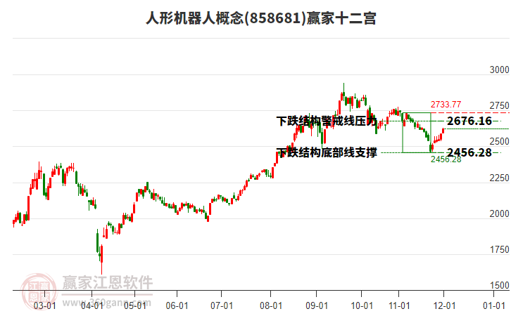 858681人形機器人贏家十二宮工具