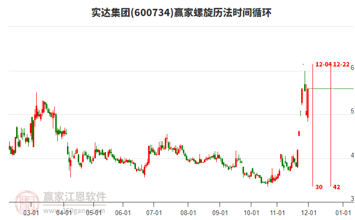 600734實(shí)達(dá)集團(tuán)螺旋歷法時(shí)間循環(huán)工具