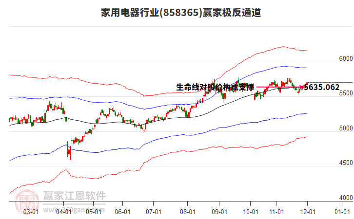 858365家用電器贏家極反通道工具