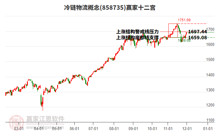 858735冷鏈物流贏家十二宮工具 858735冷鏈物流贏家十二宮工具