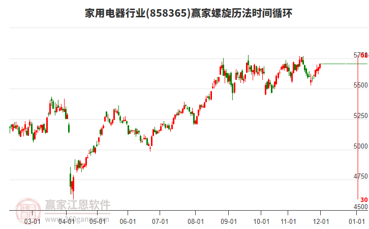 家用電器行業(yè)螺旋歷法時(shí)間循環(huán)工具