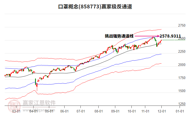 858773口罩贏家極反通道工具 858773口罩贏家極反通道工具