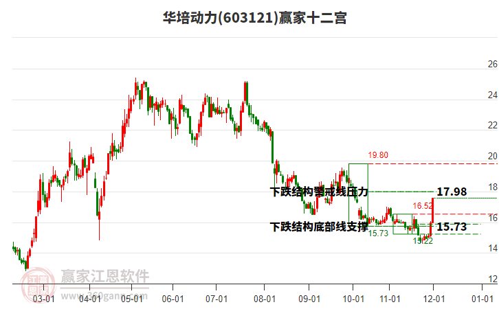 603121華培動(dòng)力贏家十二宮工具