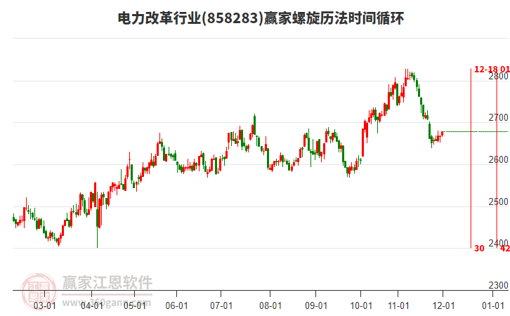 電力改革行業(yè)螺旋歷法時間循環(huán)工具