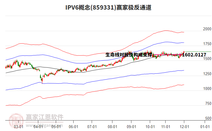 859331IPV6贏家極反通道工具