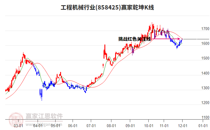 858425工程機(jī)械贏家乾坤K線工具 858425工程機(jī)械贏家乾坤K線工具
