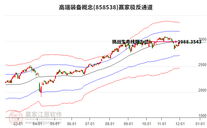 858538高端裝備贏家極反通道工具 858538高端裝備贏家極反通道工具