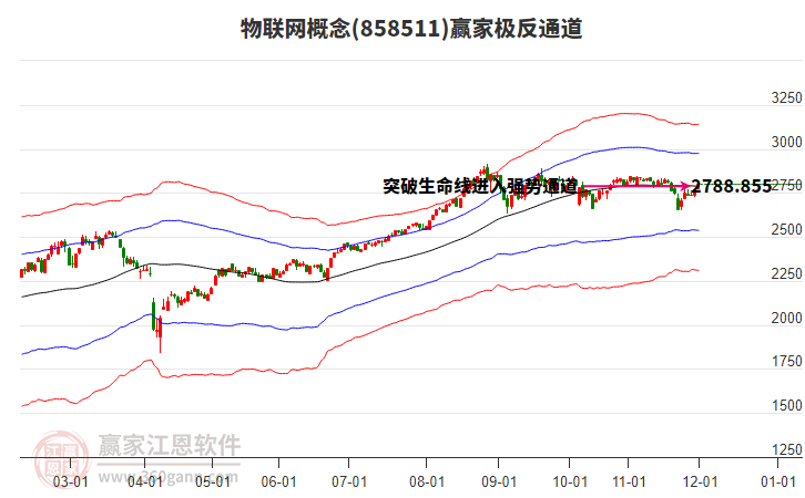 858511物聯(lián)網(wǎng)贏家極反通道工具 858511物聯(lián)網(wǎng)贏家極反通道工具