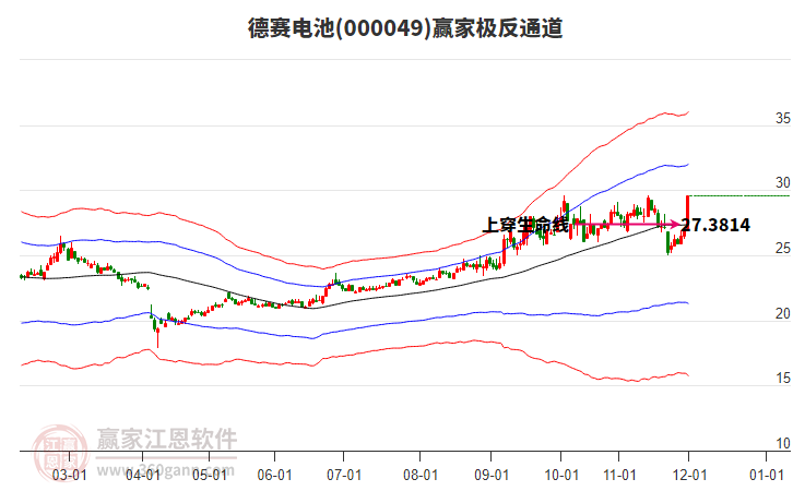000049德賽電池贏家極反通道工具