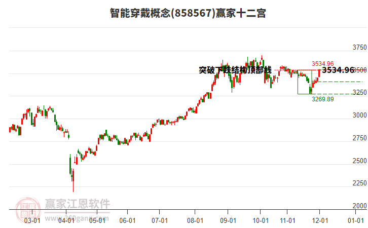 858567智能穿戴贏家十二宮工具 858567智能穿戴贏家十二宮工具