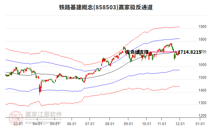 858503鐵路基建贏家極反通道工具