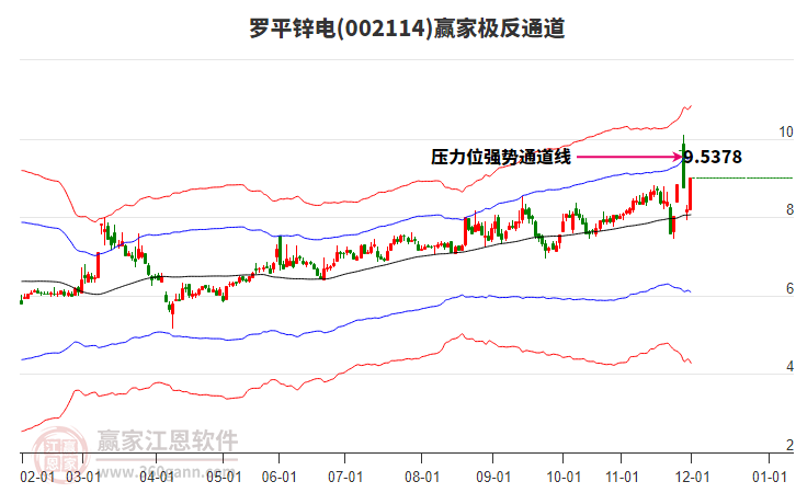 002114羅平鋅電贏家極反通道工具