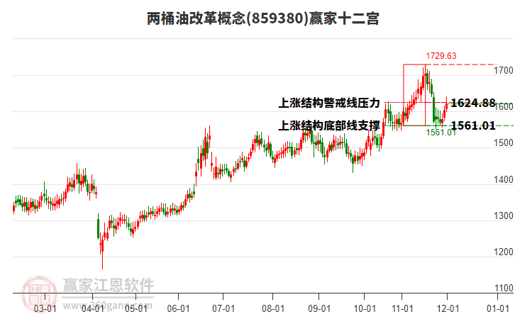 859380兩桶油改革贏家十二宮工具 859380兩桶油改革贏家十二宮工具