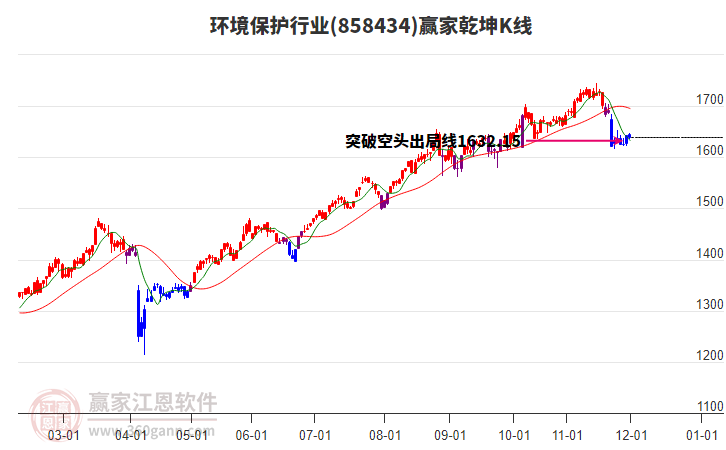 858434環(huán)境保護(hù)贏家乾坤K線工具 858434環(huán)境保護(hù)贏家乾坤K線工具