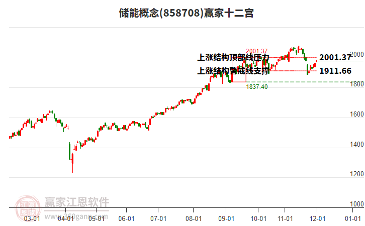858708儲能贏家十二宮工具 858708儲能贏家十二宮工具