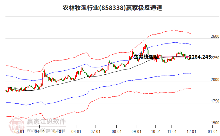 858338農(nóng)林牧漁贏家極反通道工具