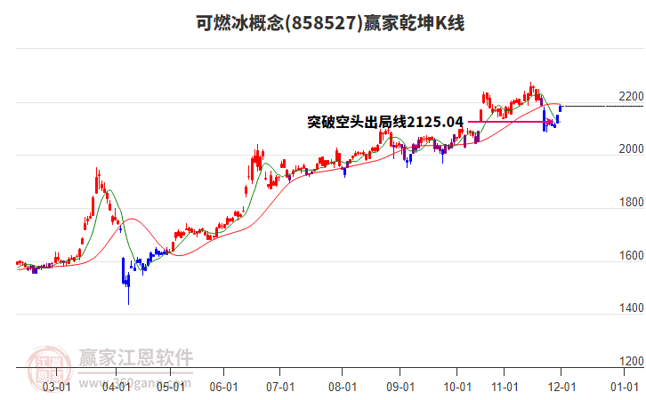 858527可燃冰贏家乾坤K線工具