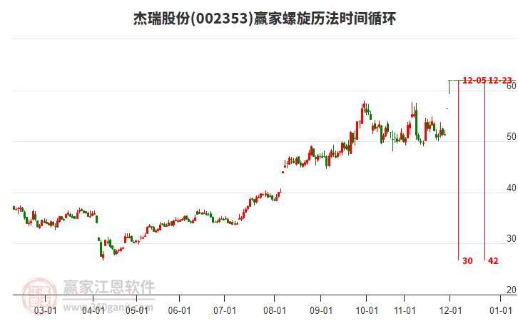 002353杰瑞股份螺旋歷法時間循環(huán)工具