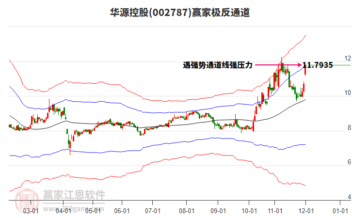 002787華源控股贏家極反通道工具