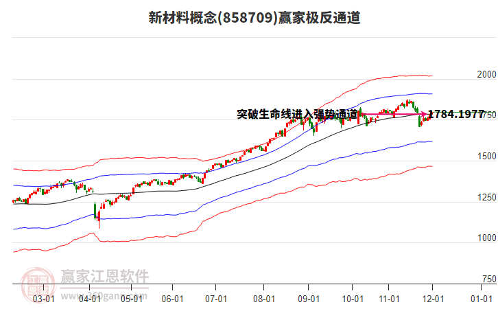 858709新材料贏家極反通道工具 858709新材料贏家極反通道工具