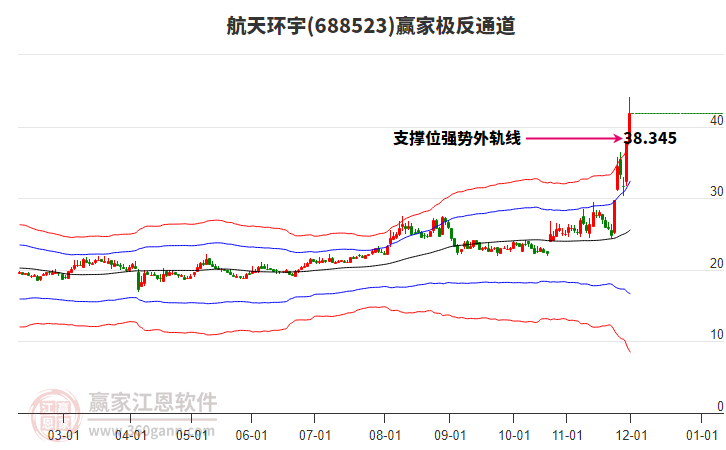 688523航天環(huán)宇贏家極反通道工具
