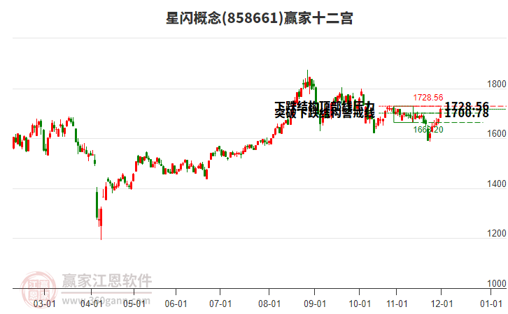 858661星閃贏家十二宮工具 858661星閃贏家十二宮工具