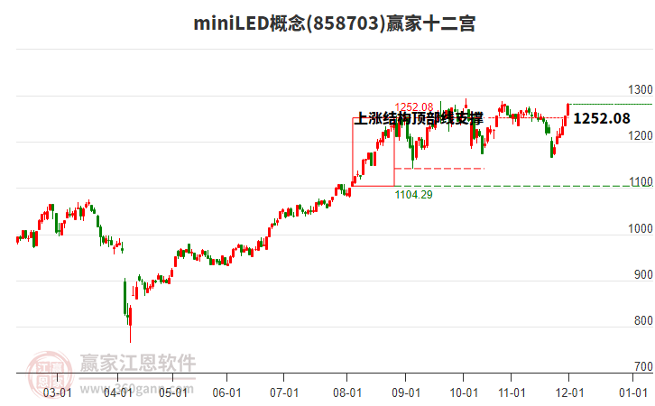 858703miniLED贏家十二宮工具