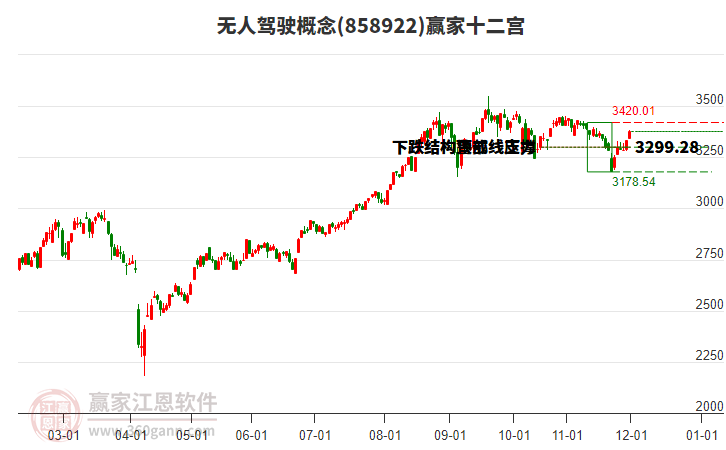 858922無人駕駛贏家十二宮工具